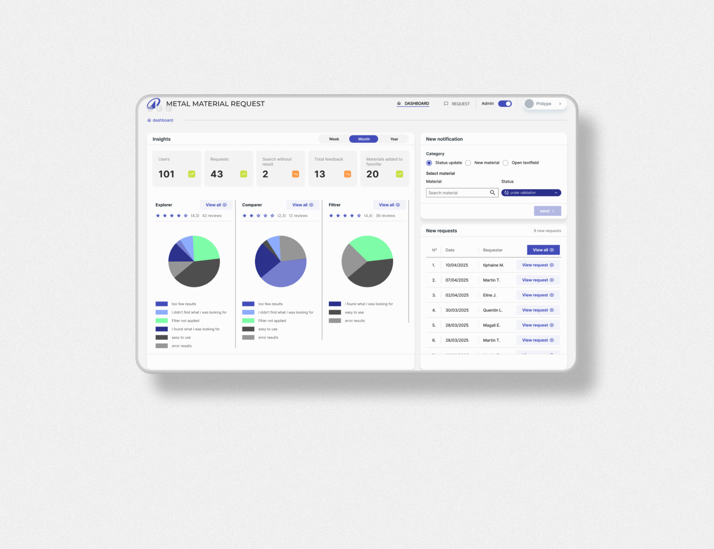 Decathlon Metal — analytics and insights overview with charts and recent requests