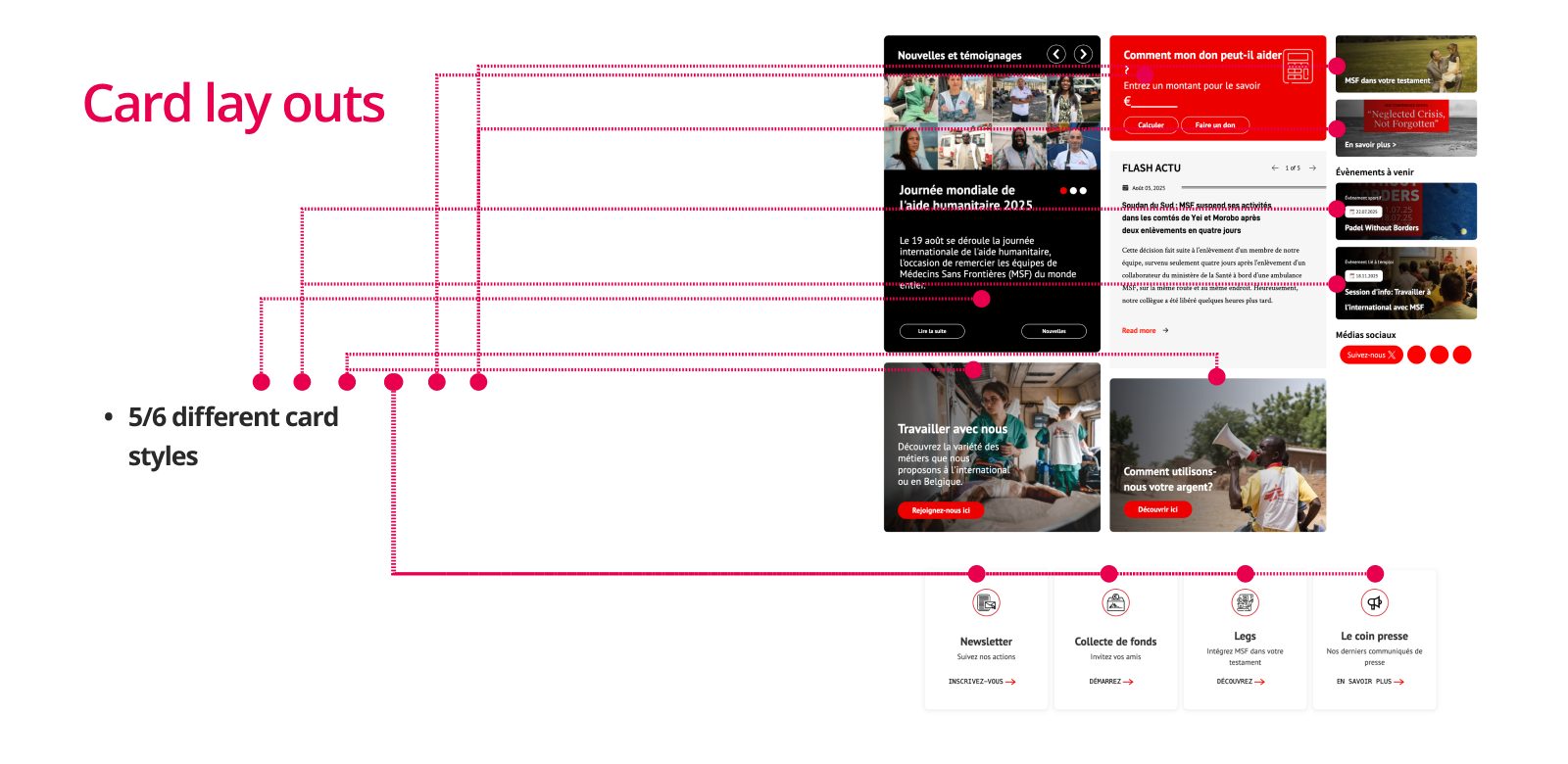 The MSF Belgium homepage cards with dotted lines grouping them by style: five to six different card layouts on one page.